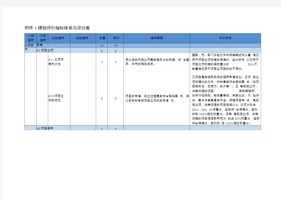 绩效评价指标体系与评分表