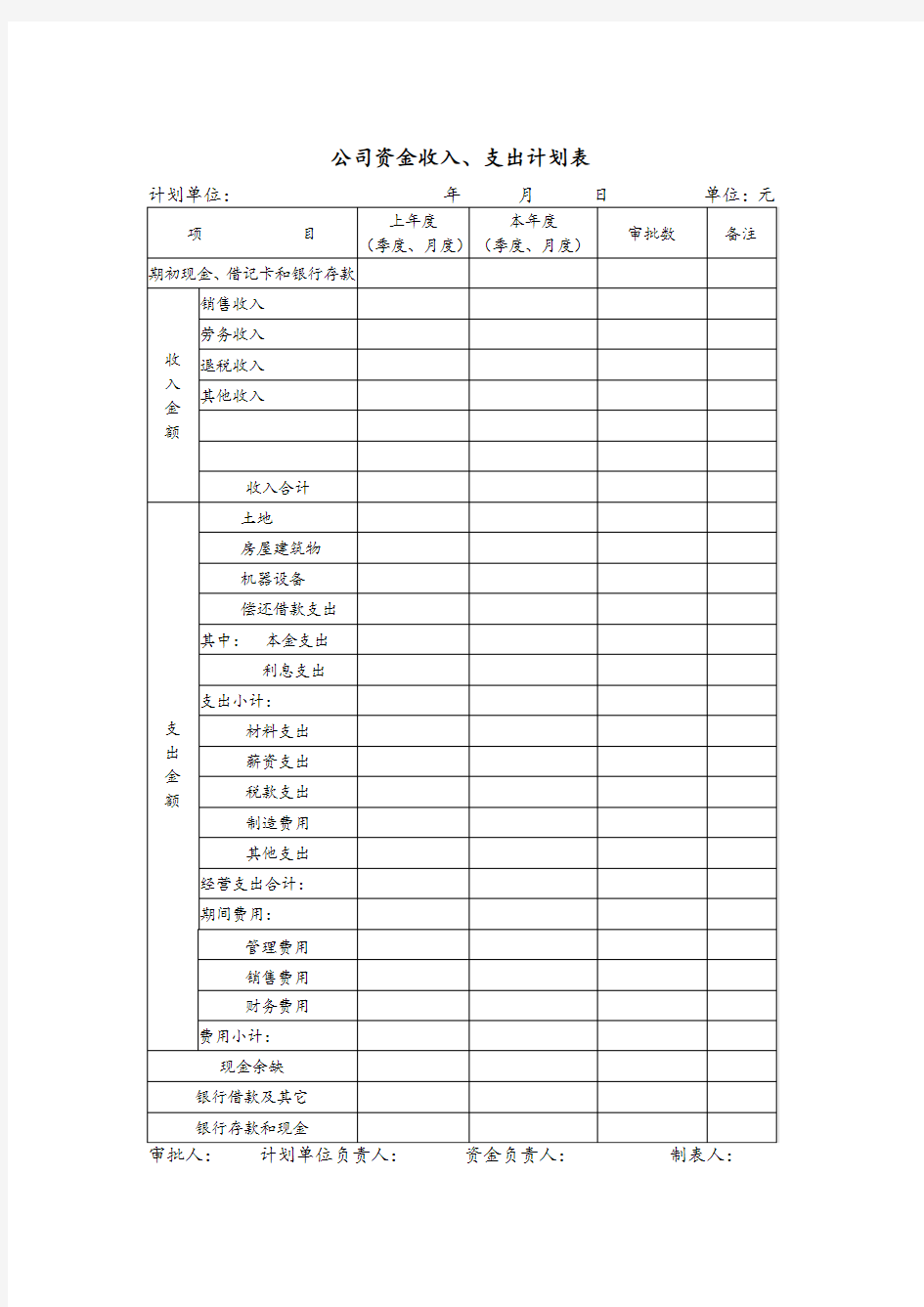 公司资金收入、支出计划表