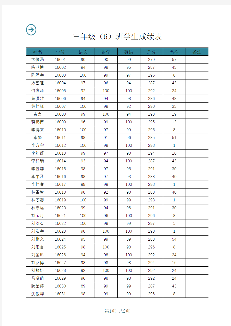 小学成绩表排名查询管理系统