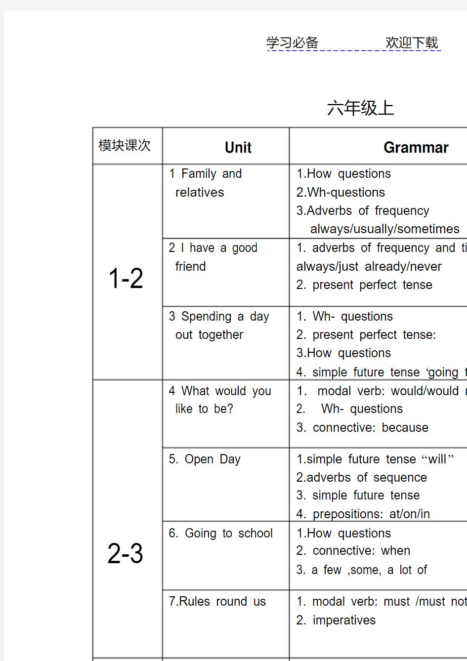 牛津上海版初中英语各单元知识点