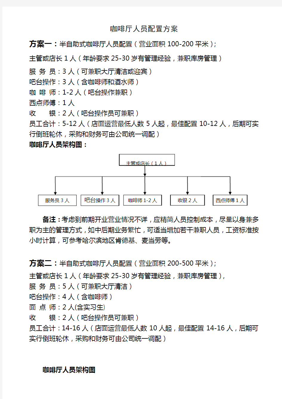 咖啡厅版人力资源设计方案