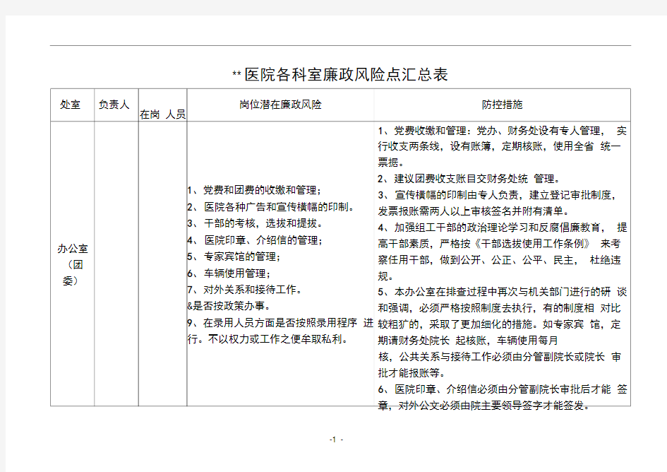 医院各科室廉政风险点汇总表推荐文档