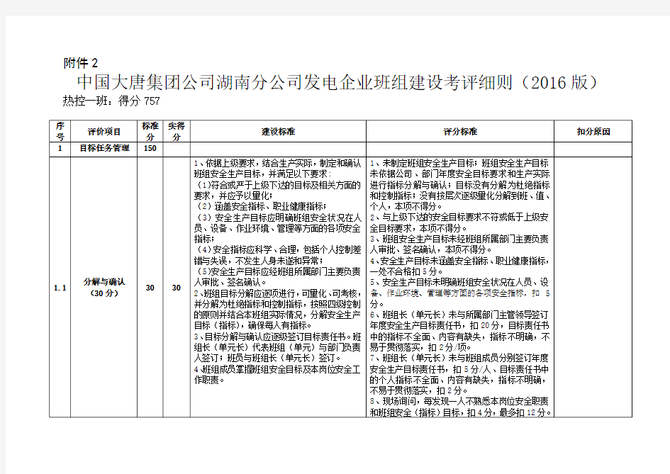 班组建设考评细则