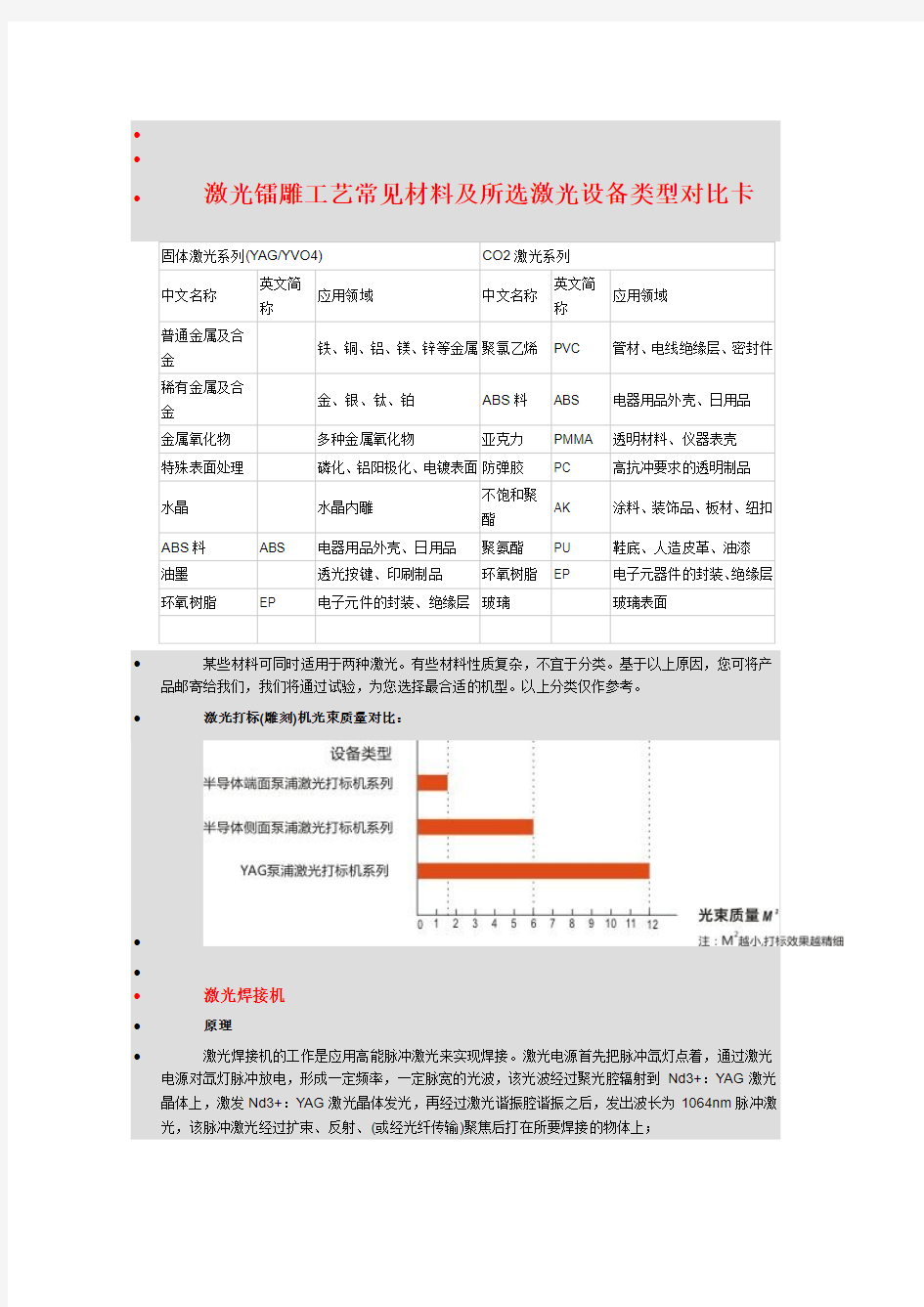 激光镭雕工艺常见材料及所选激光设备类型对比卡