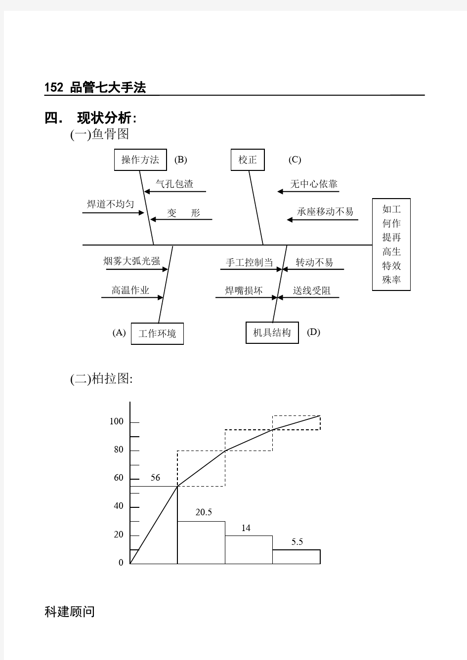 质量管理案例分析[1]