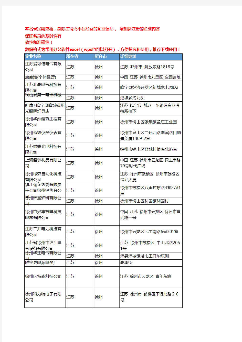 2020新版江苏徐州开关企业公司名录名单黄页联系方式大全234家