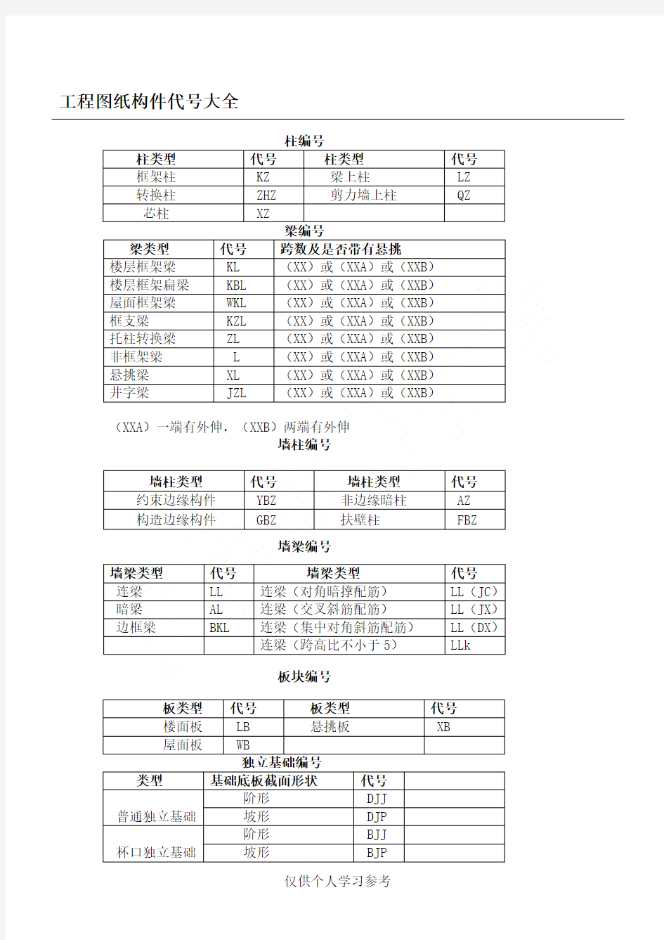 工程图纸构件代号大全