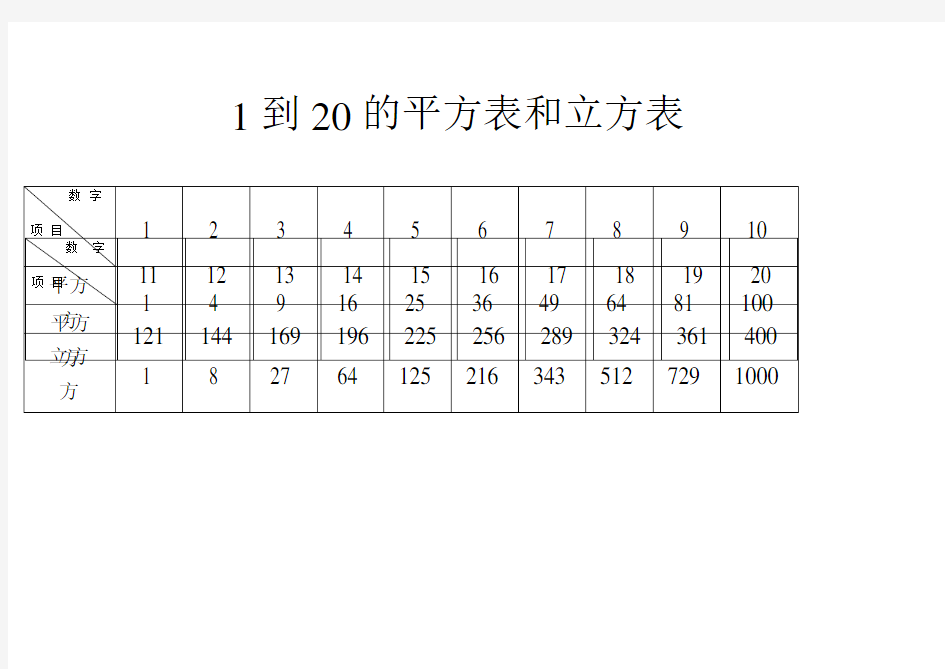 1到20的平方表和立方表