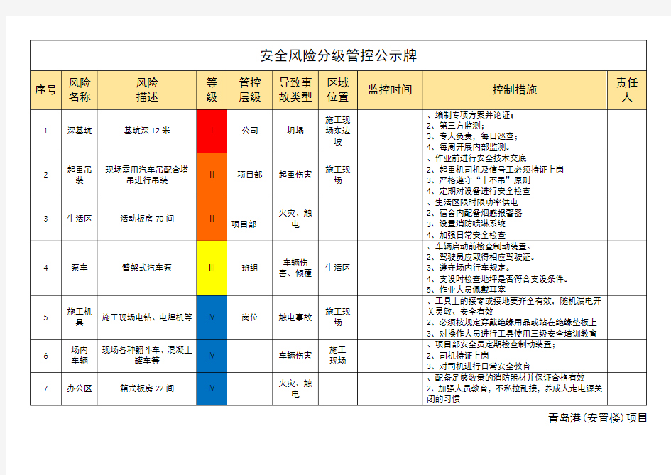 安全风险分级管控告知牌