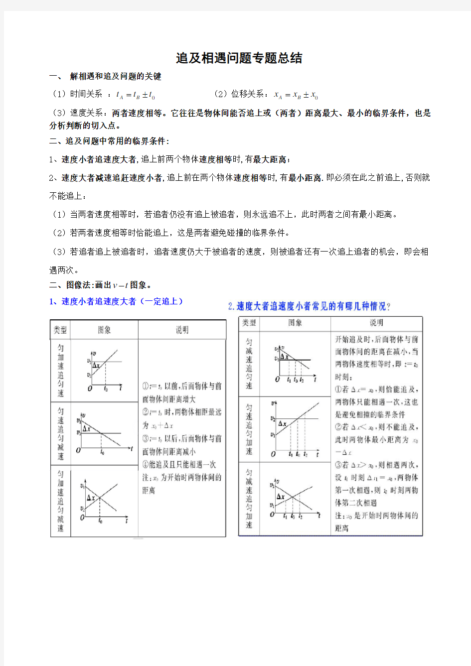 追击相遇问题专题总结