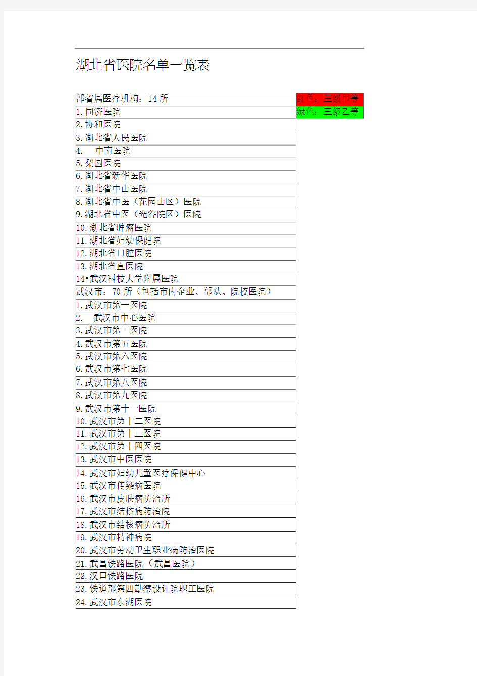 湖北省医院名单一览表