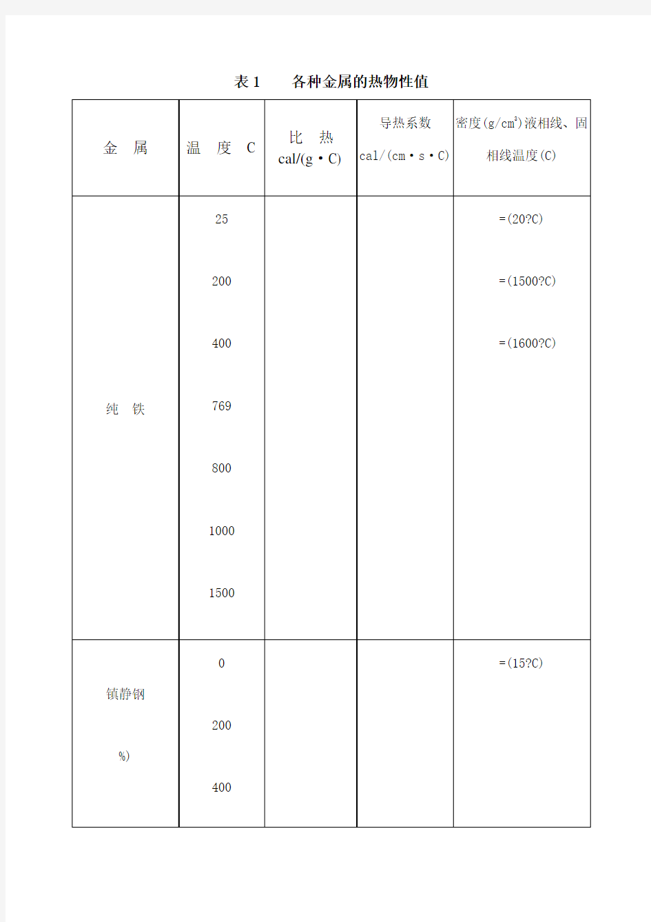 金属热物性参数