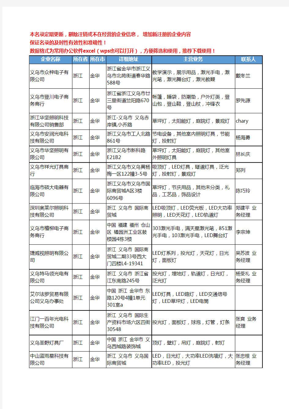 2020新版浙江省金华户外灯工商企业公司名录名单黄页联系方式大全95家