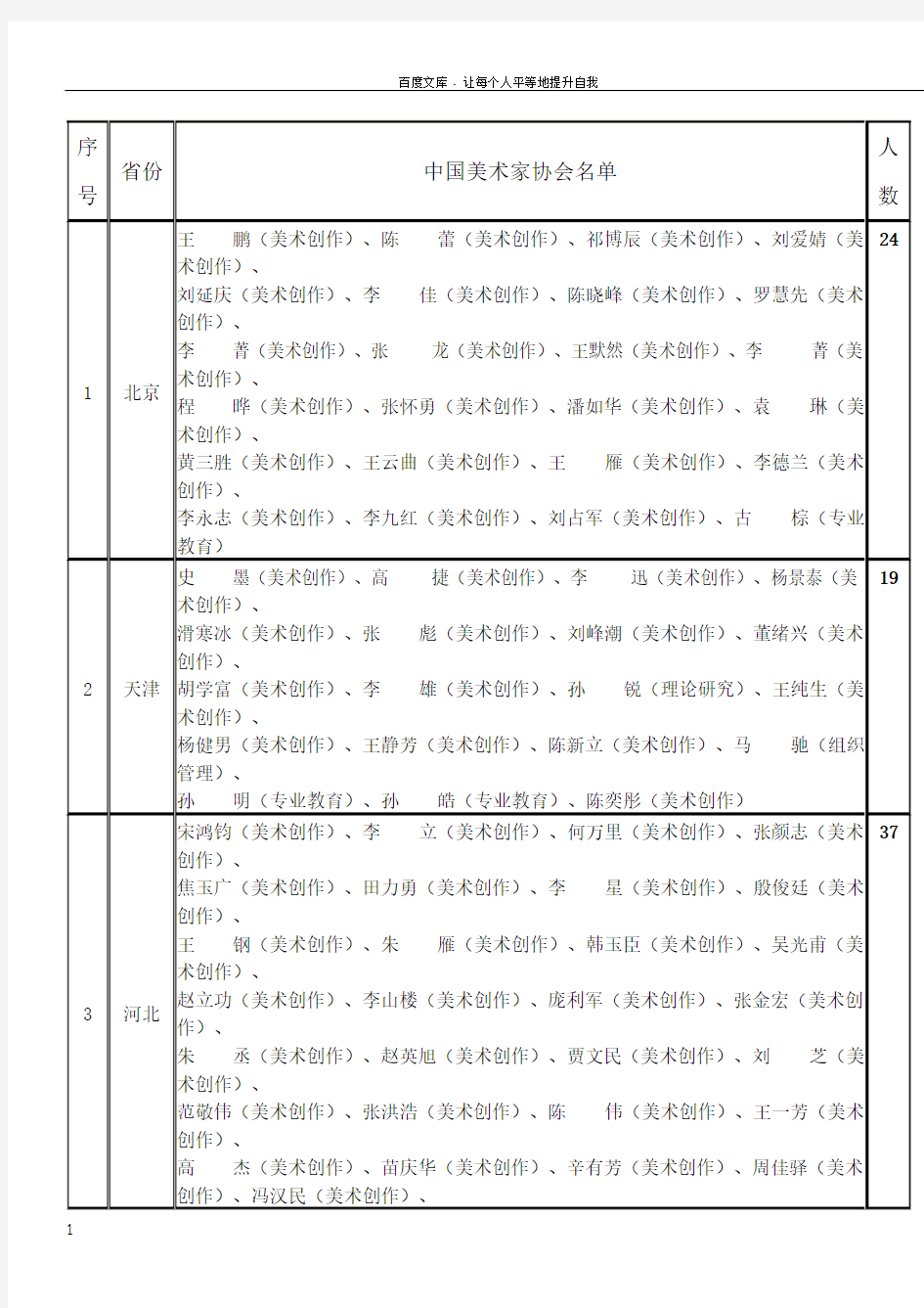 2018年最新中国美术家协会会员名单