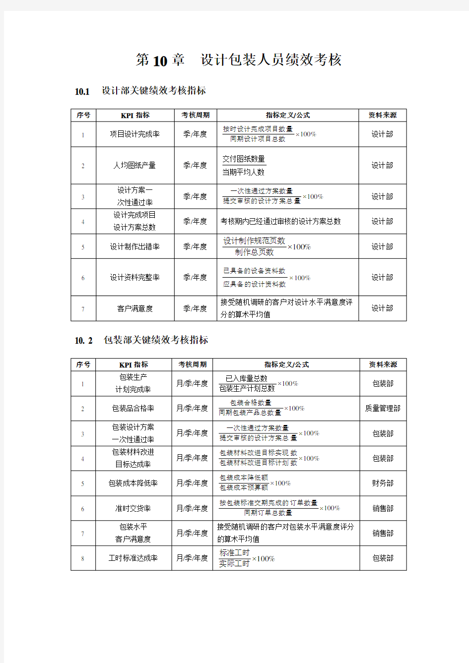 设计包装人员绩效考核 