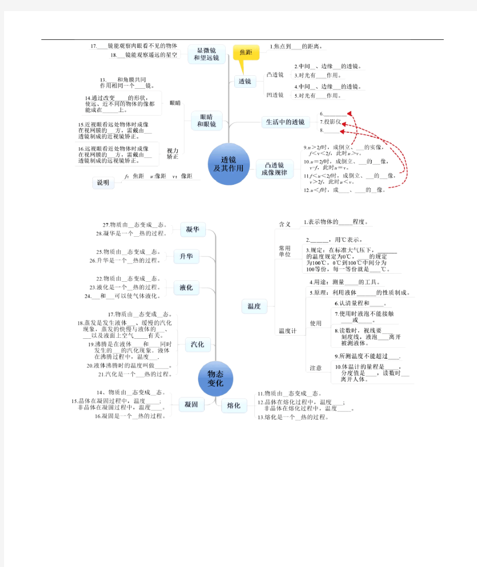 1-初中物理各章节知识梳理思维导图