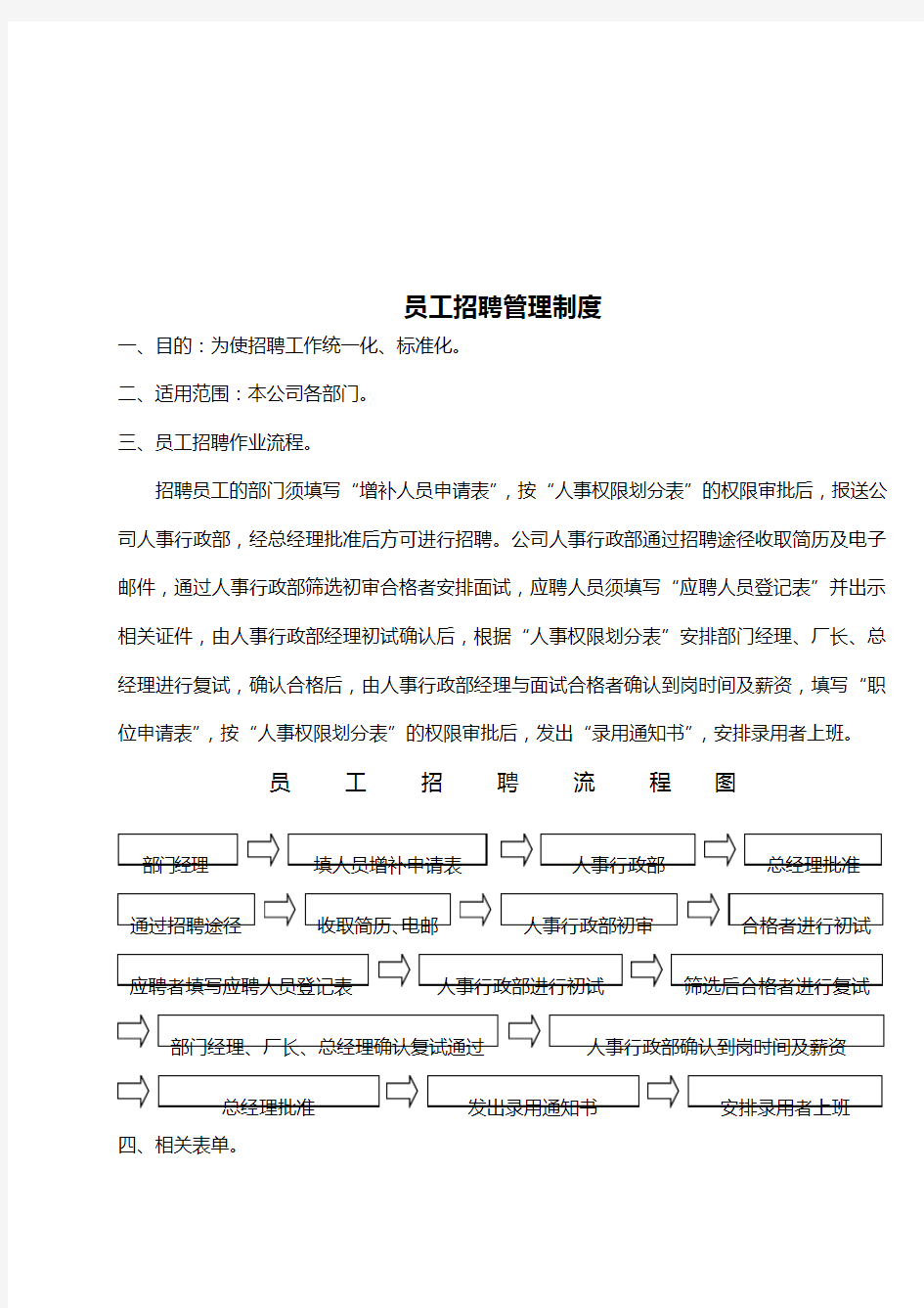 ×有限公司员工招聘管理制度