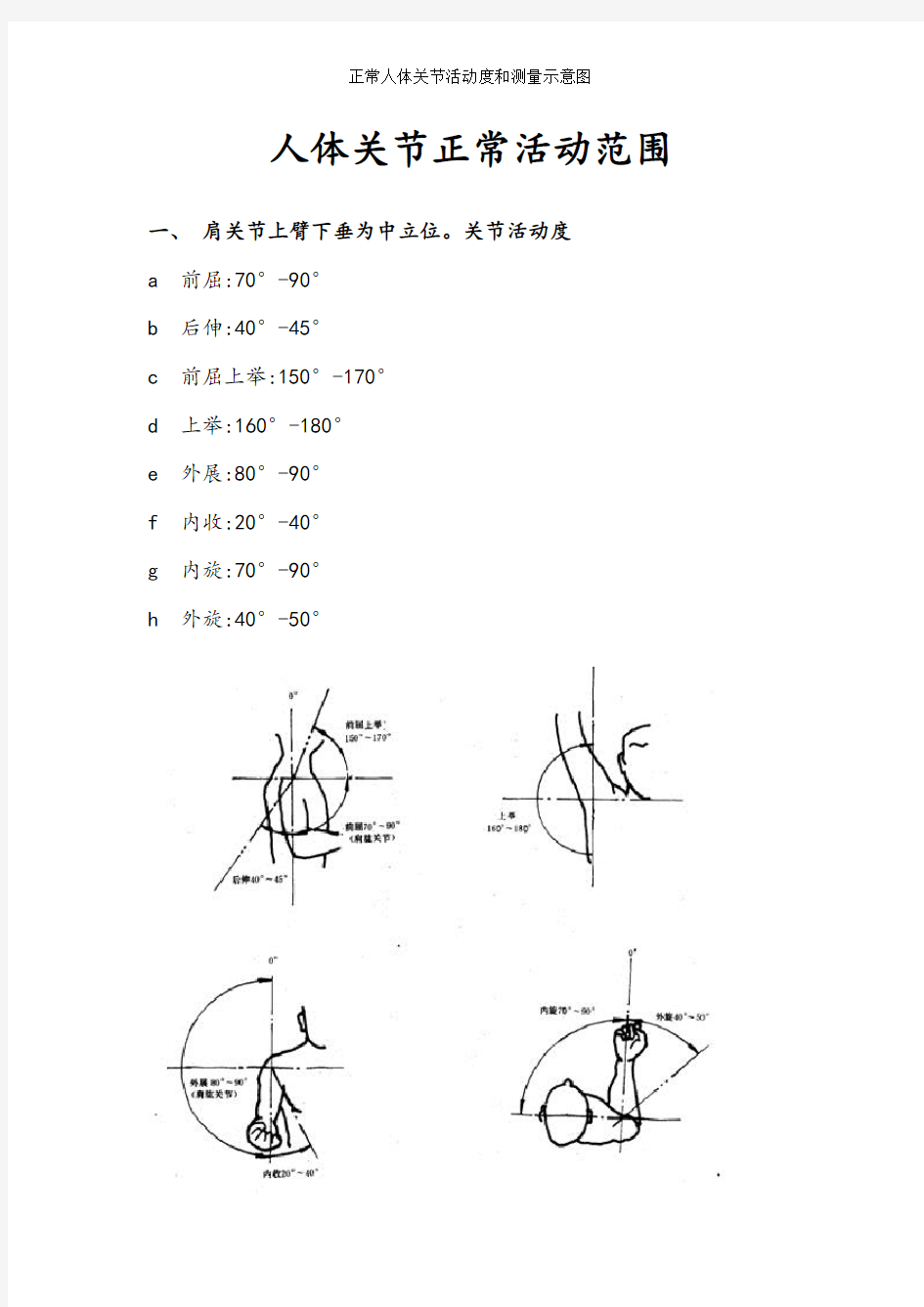 正常人体关节活动度和测量示意图