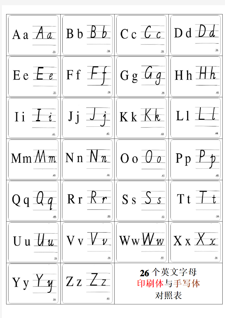 (完整word版)26个英文字母印刷体与手写体对照表