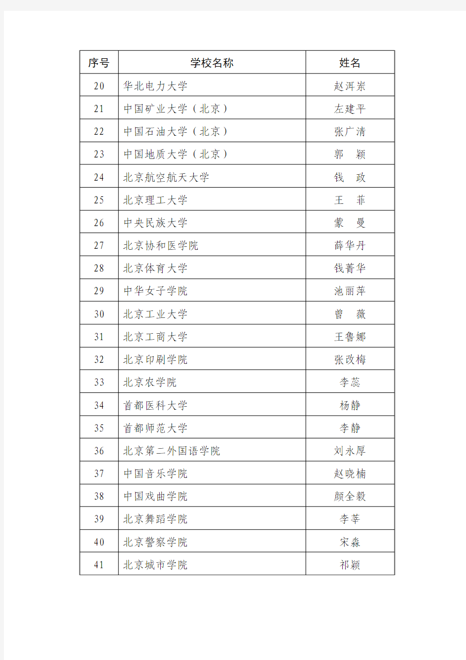 首届北京市高等学校青年教学名师奖获奖名单