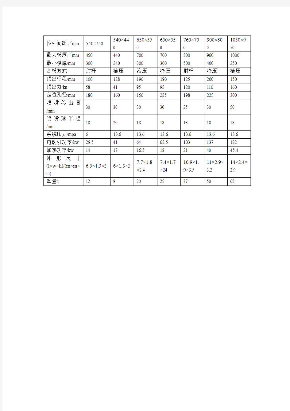 注射机型号及参数