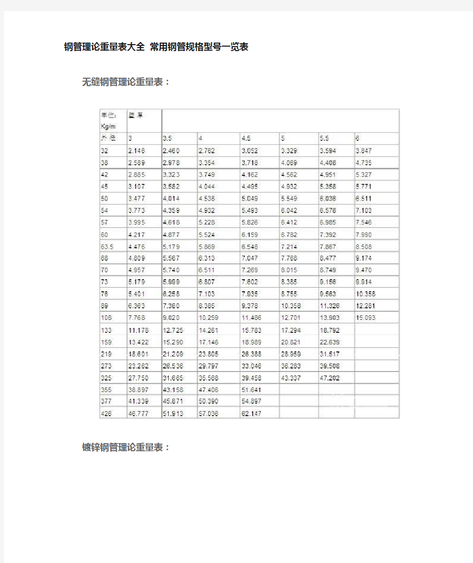 钢管理论重量表大全常用钢管规格型号一览表