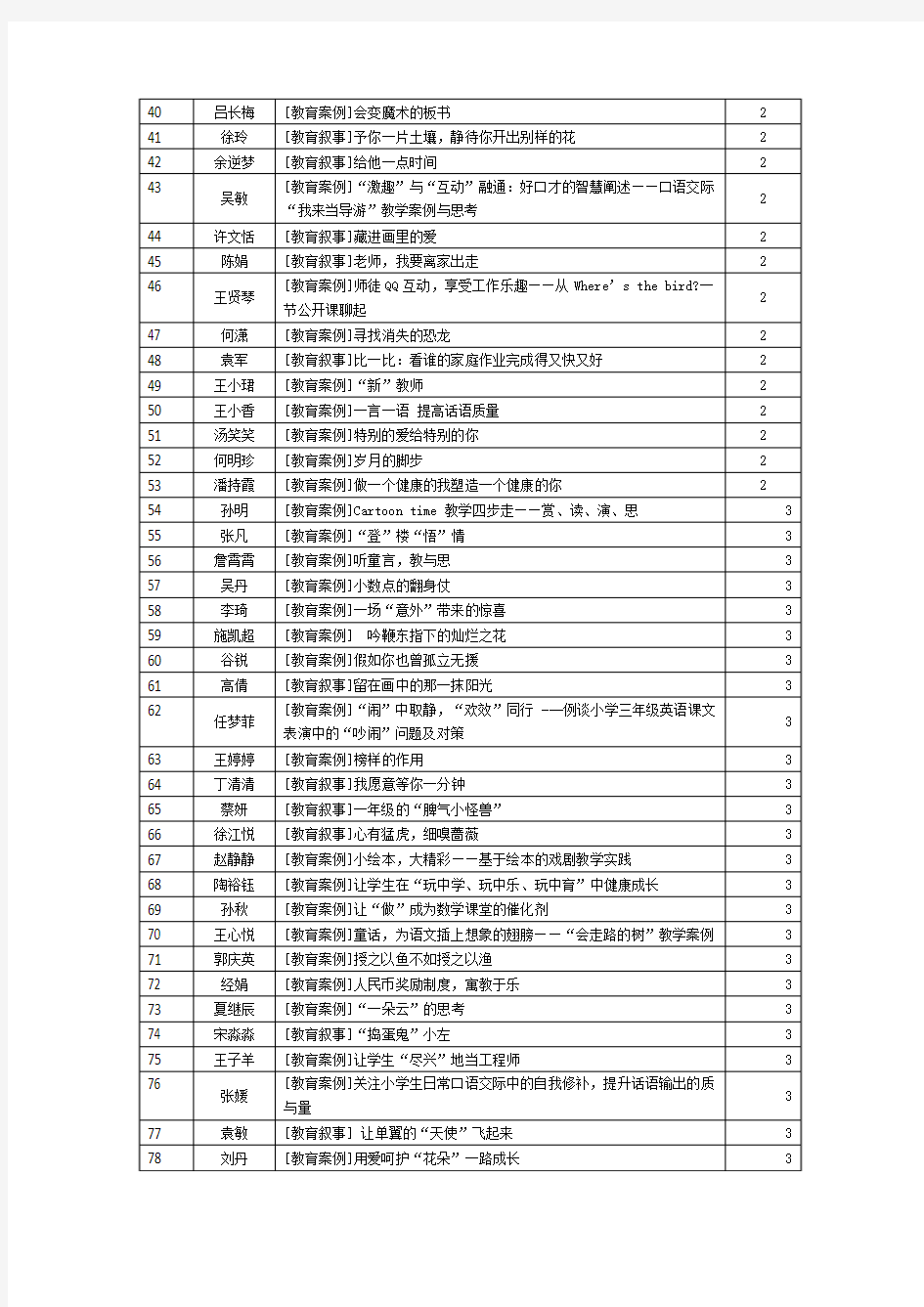 南京市江宁实验小学2018年区案例获奖名单(20186)