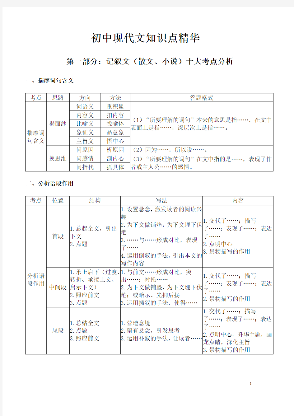 初中现代文知识点精华