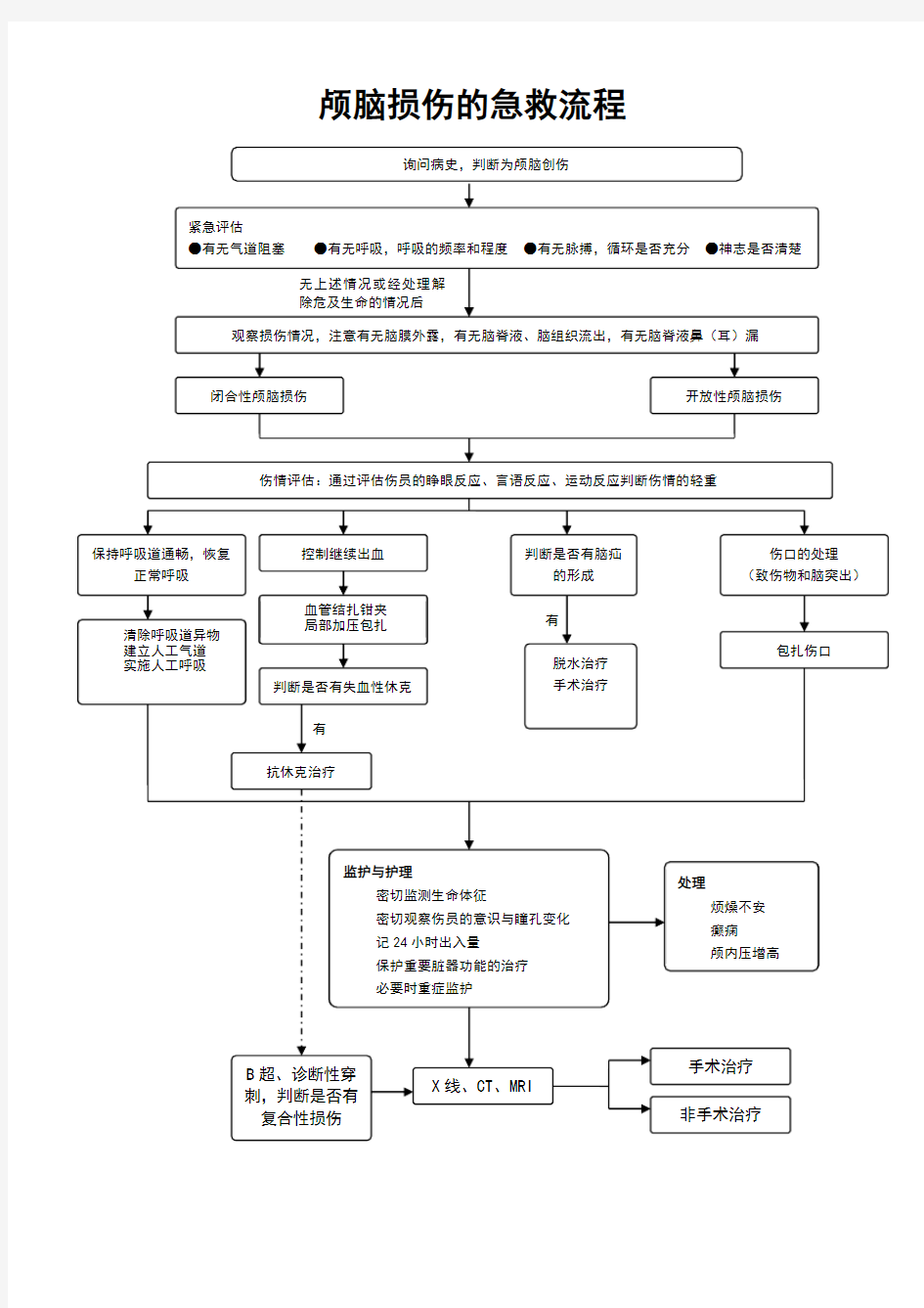 颅脑损伤的抢救流程