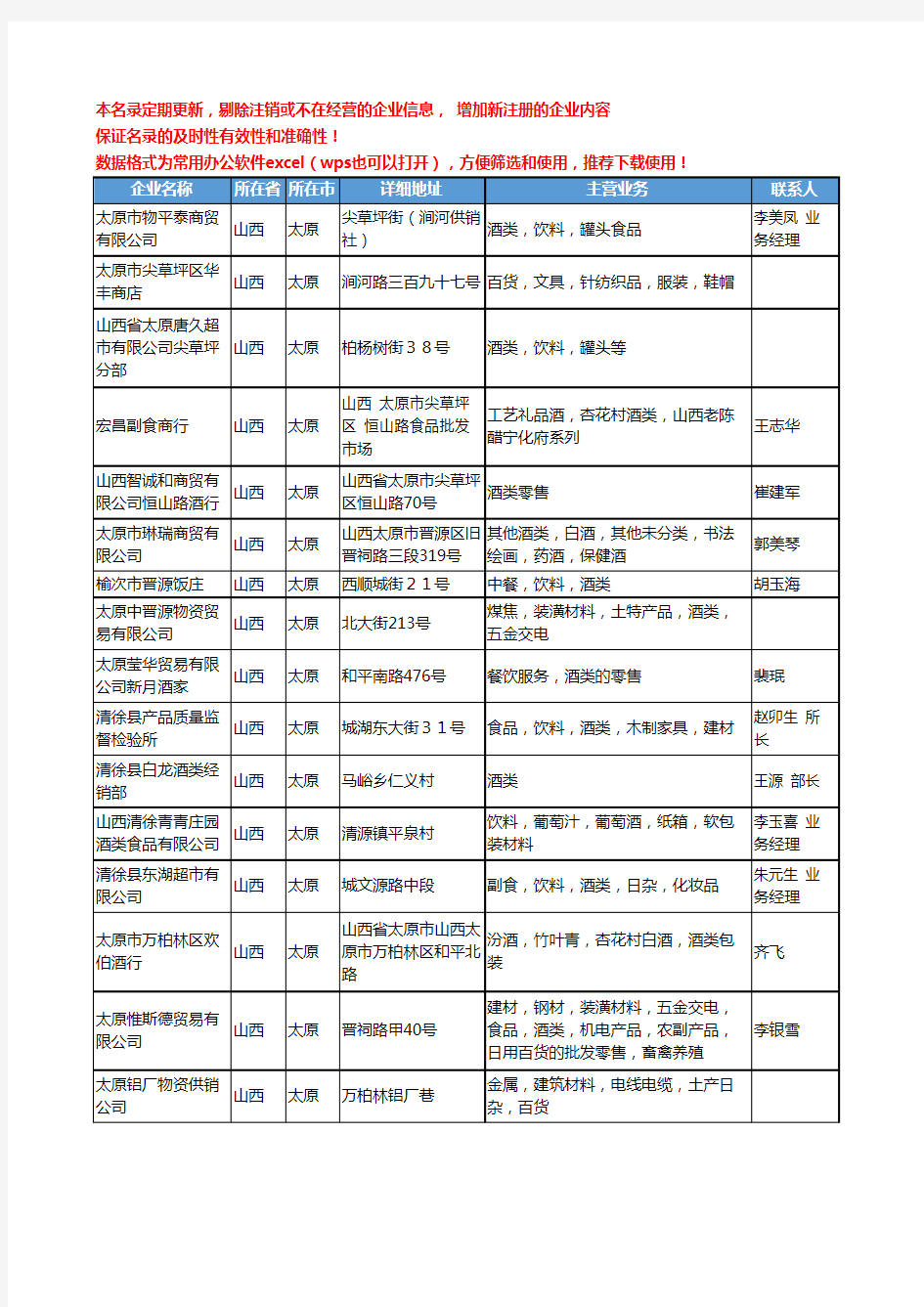 2020新版山西省酒类工商企业公司名录名单黄页大全97家