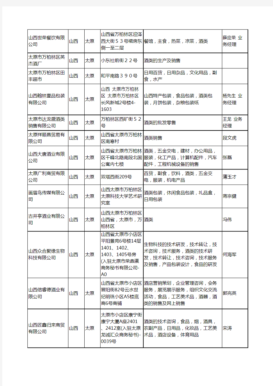 2020新版山西省酒类工商企业公司名录名单黄页大全97家