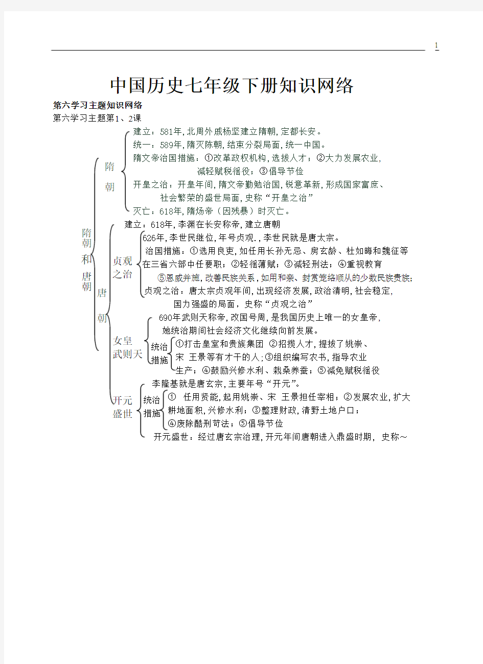 中国历史七年级下册知识网络