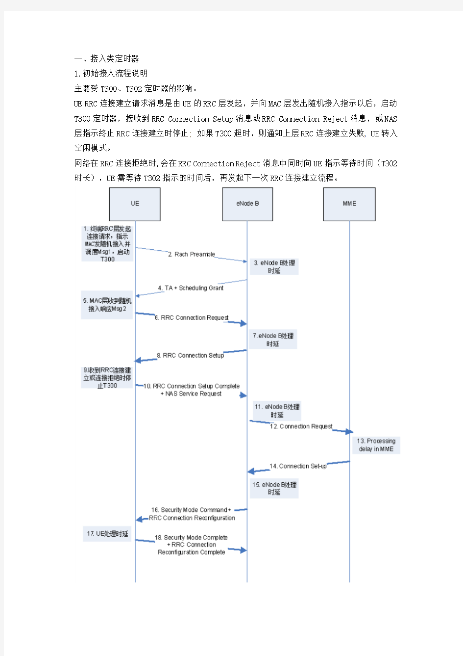 LTE常用的一些定时器参数介绍