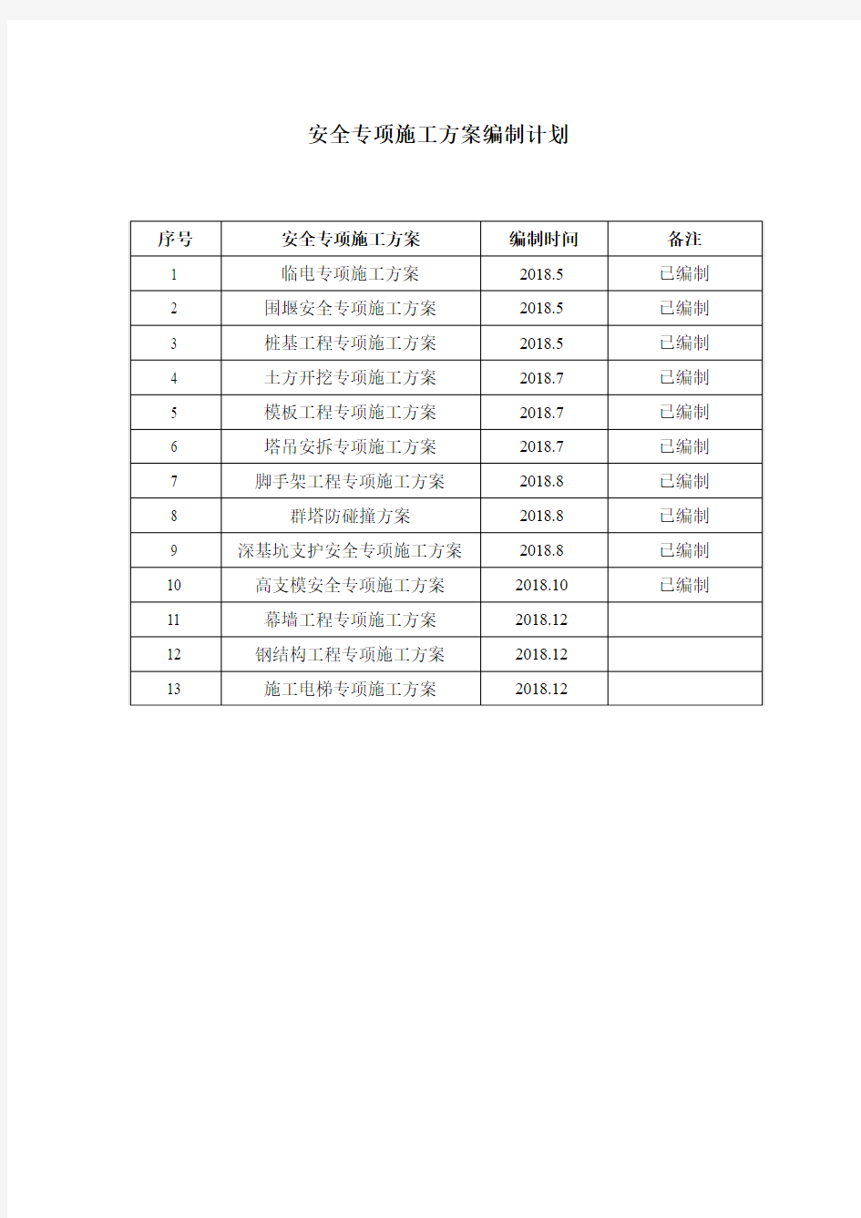 专项施工方案编制计划