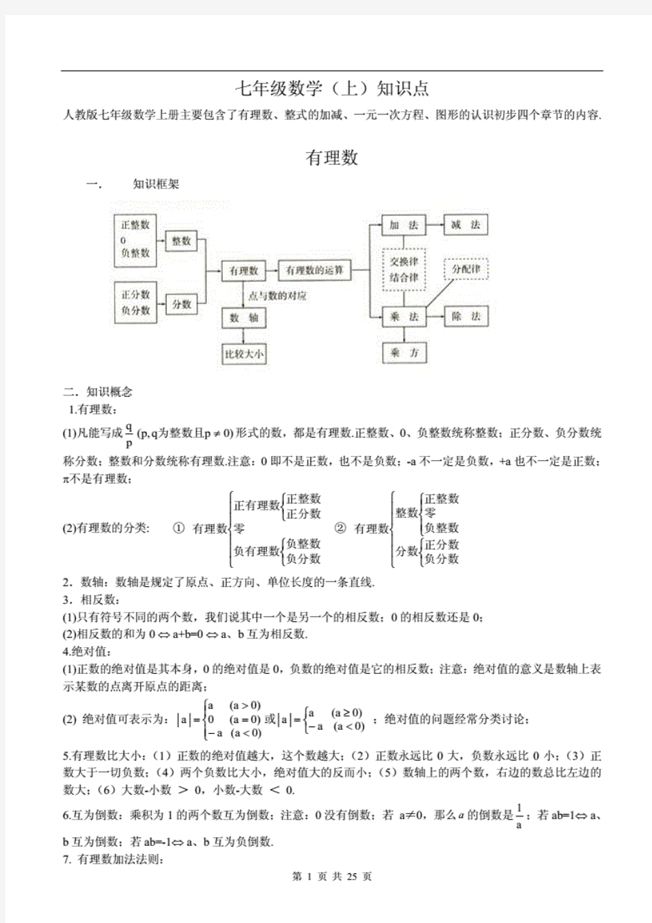 全部初中数学知识点总结(最全)(20210129212506)