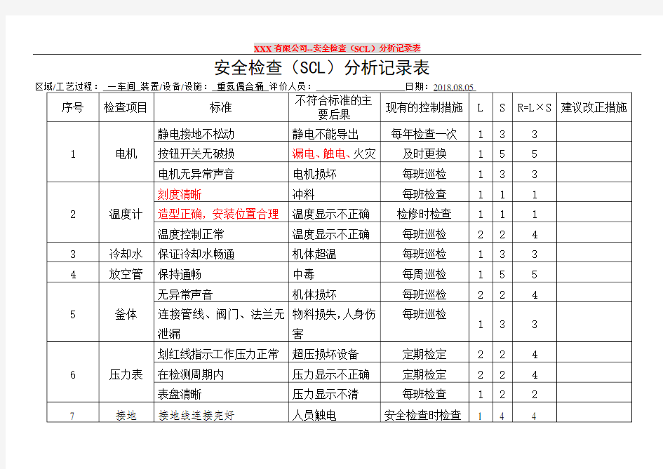 安全检查表分析(SCL)记录表(设备、设施)