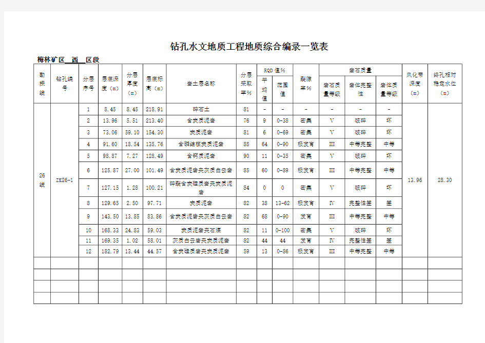 钻孔水文地质工程地质综合编录一览表模板