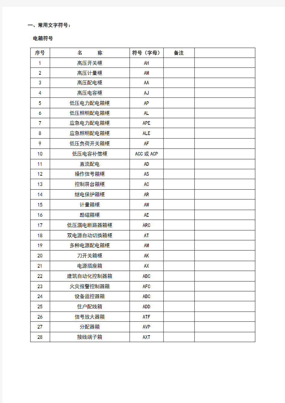 电气工程施工图图例详解