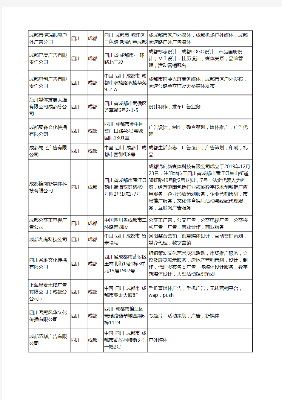 新版四川省成都广告媒体工商企业公司商家名录名单联系方式大全173家