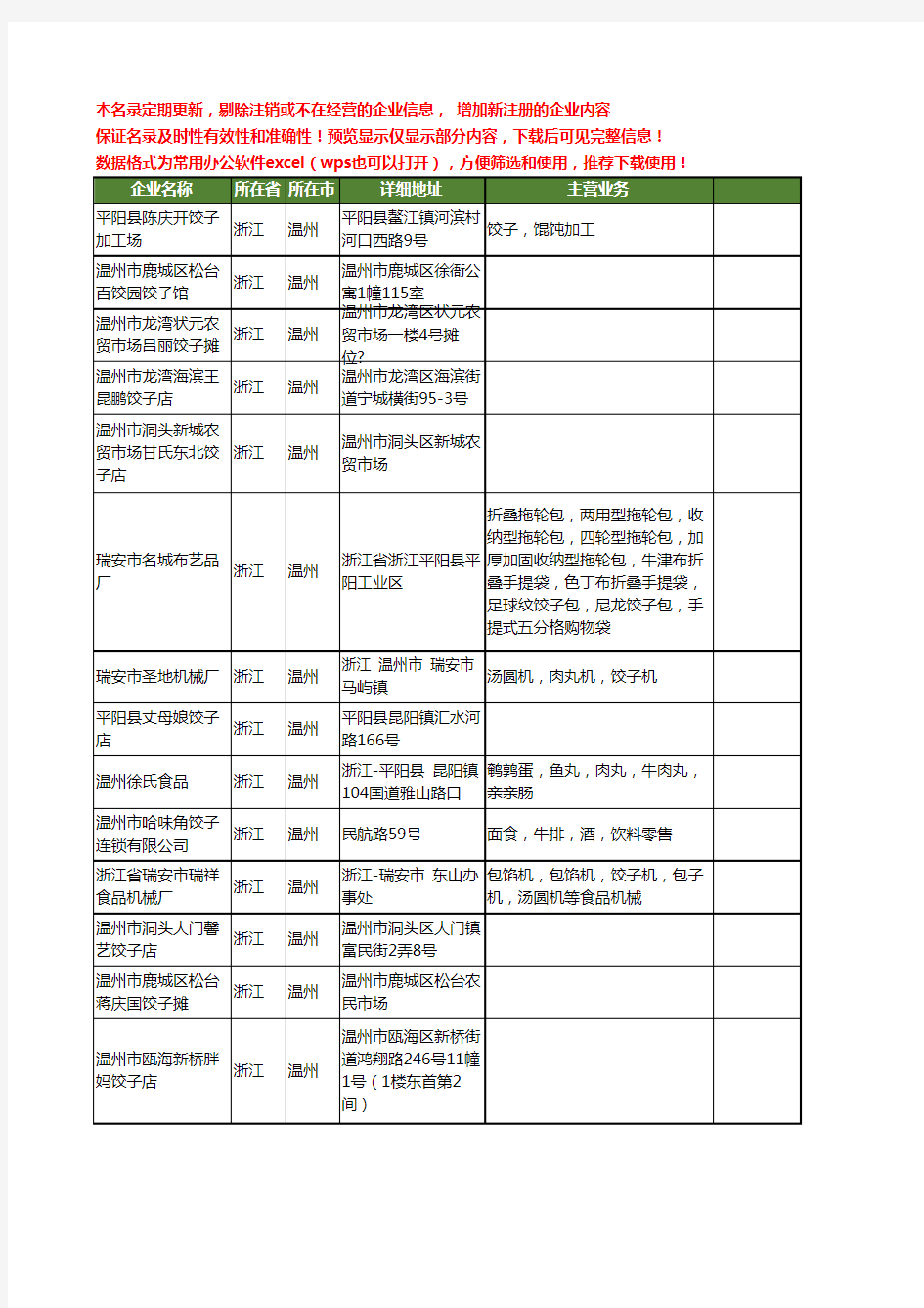 新版浙江省温州饺子工商企业公司商家名录名单联系方式大全18家