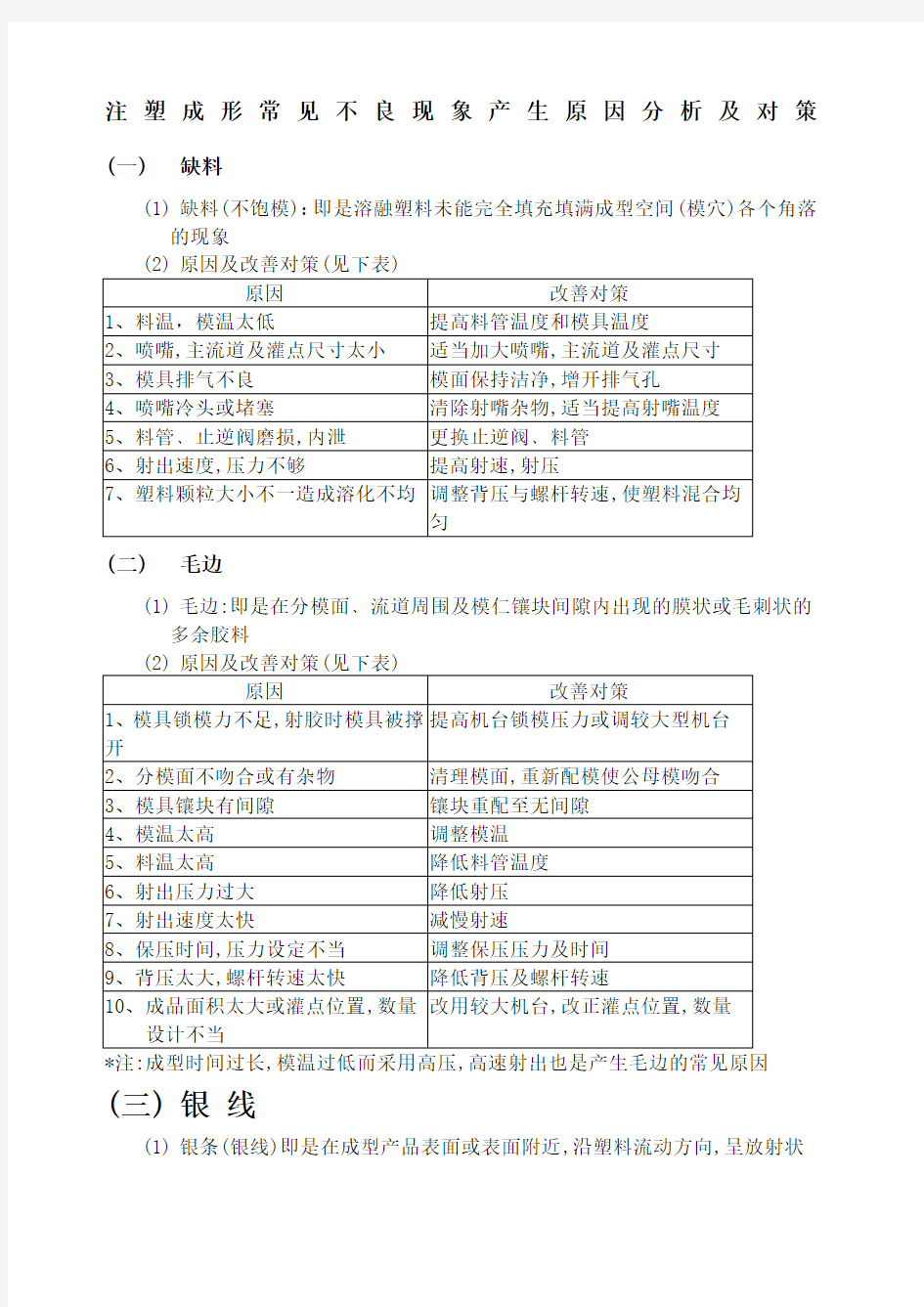 注塑成型常见不良现象及处理措施