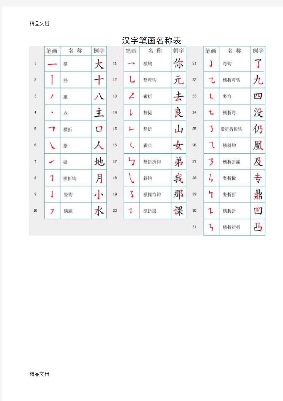 汉字偏旁笔画笔顺表word版本