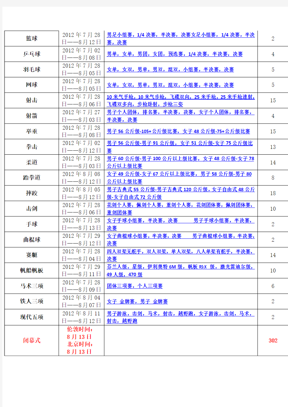 2012年伦敦奥运会赛程表清晰版