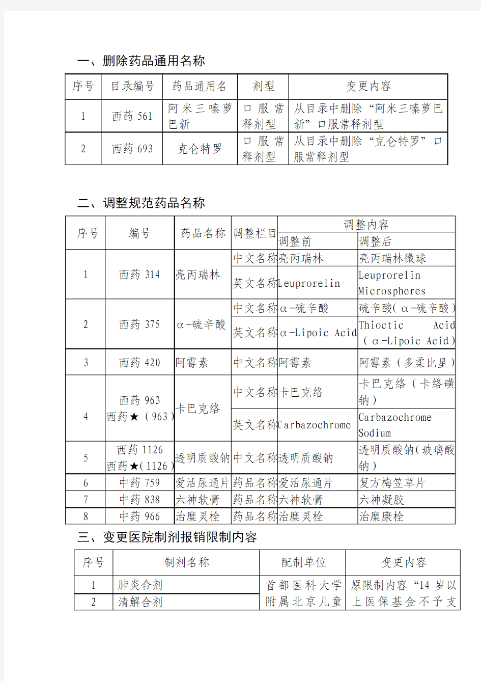 《北京市基本医疗保险药品、医院制剂报销范围变更内容(六)》的通知