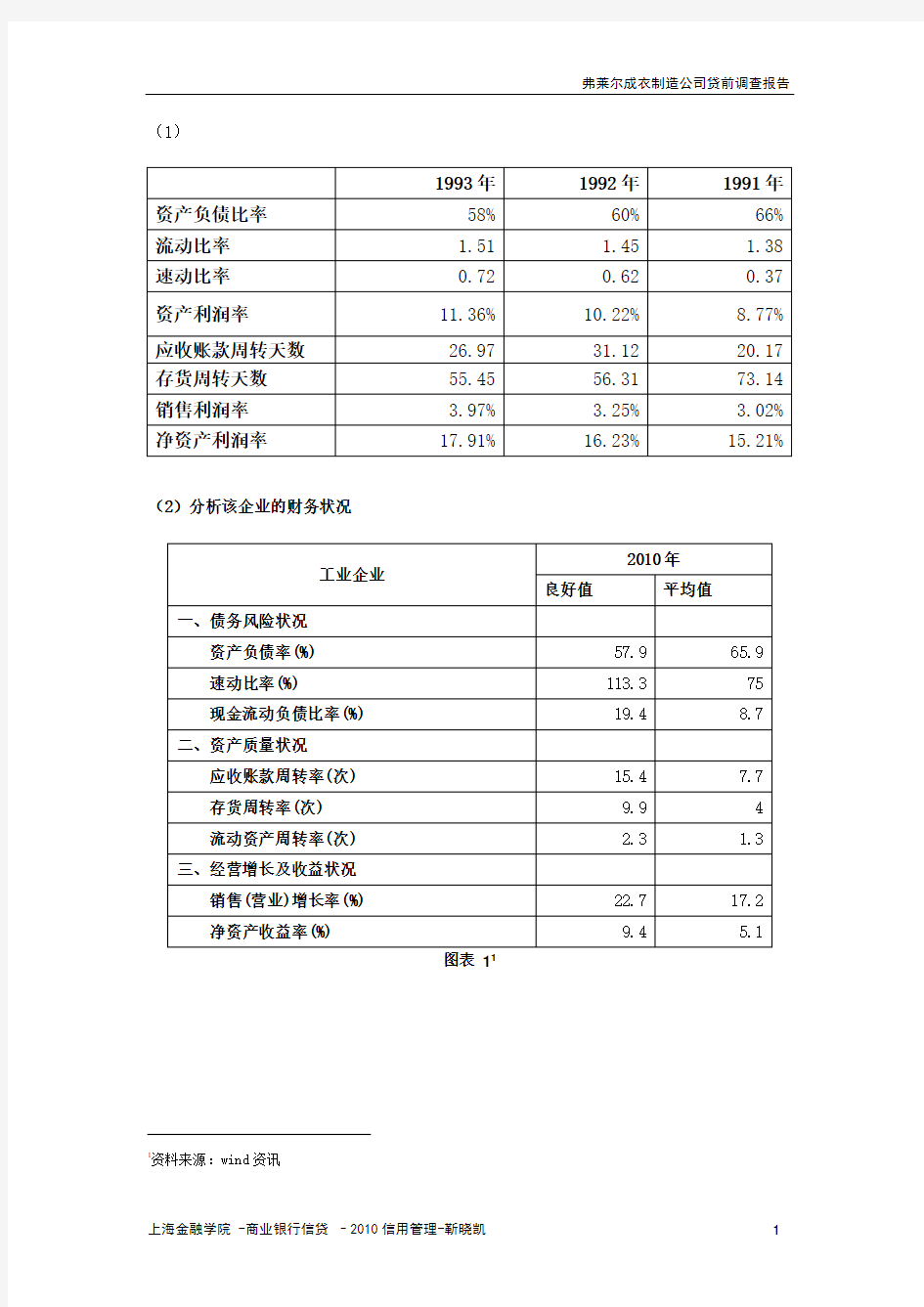 银行信贷报告