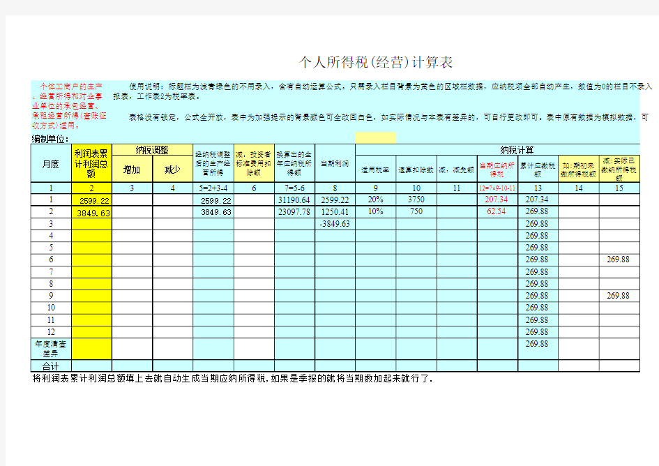 2015年新生产、经营所得个人所得税纳税申报表计算表计算器