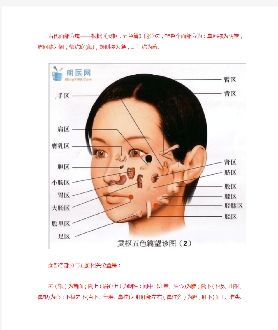 面部望诊图集