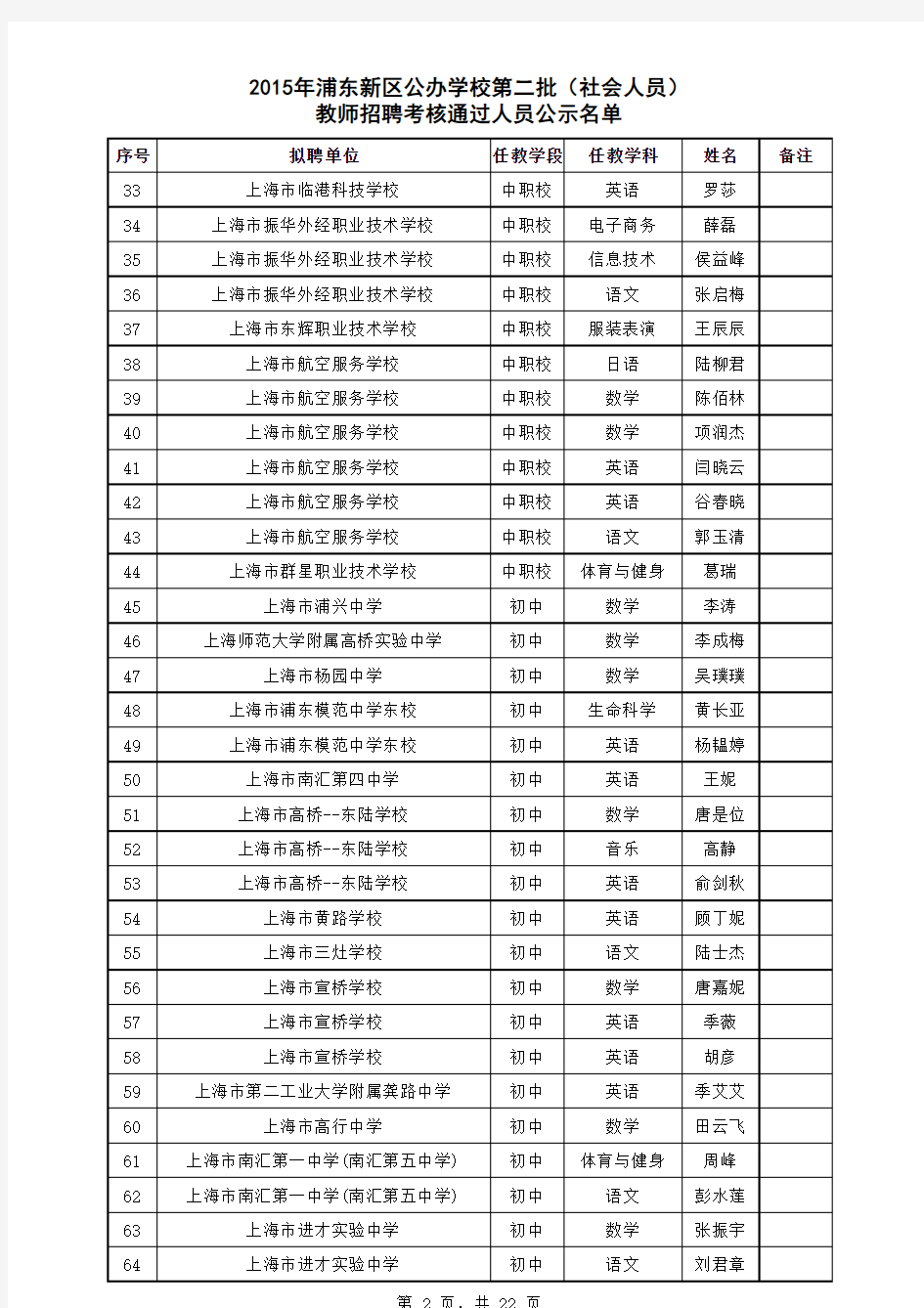 2015年浦东新区公办学校第二批(社会人员)