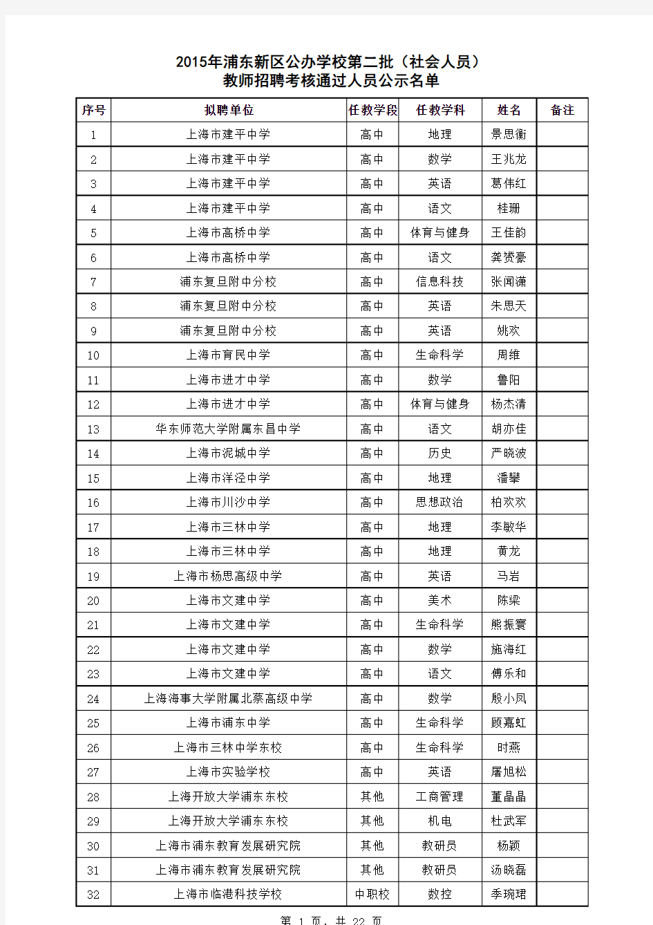 2015年浦东新区公办学校第二批(社会人员)