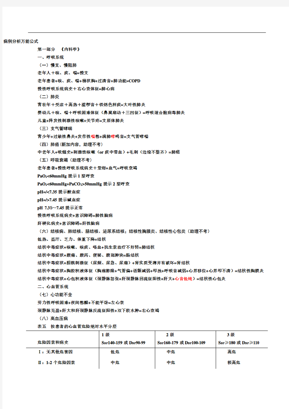 病例分析万能公式(最新完整版)